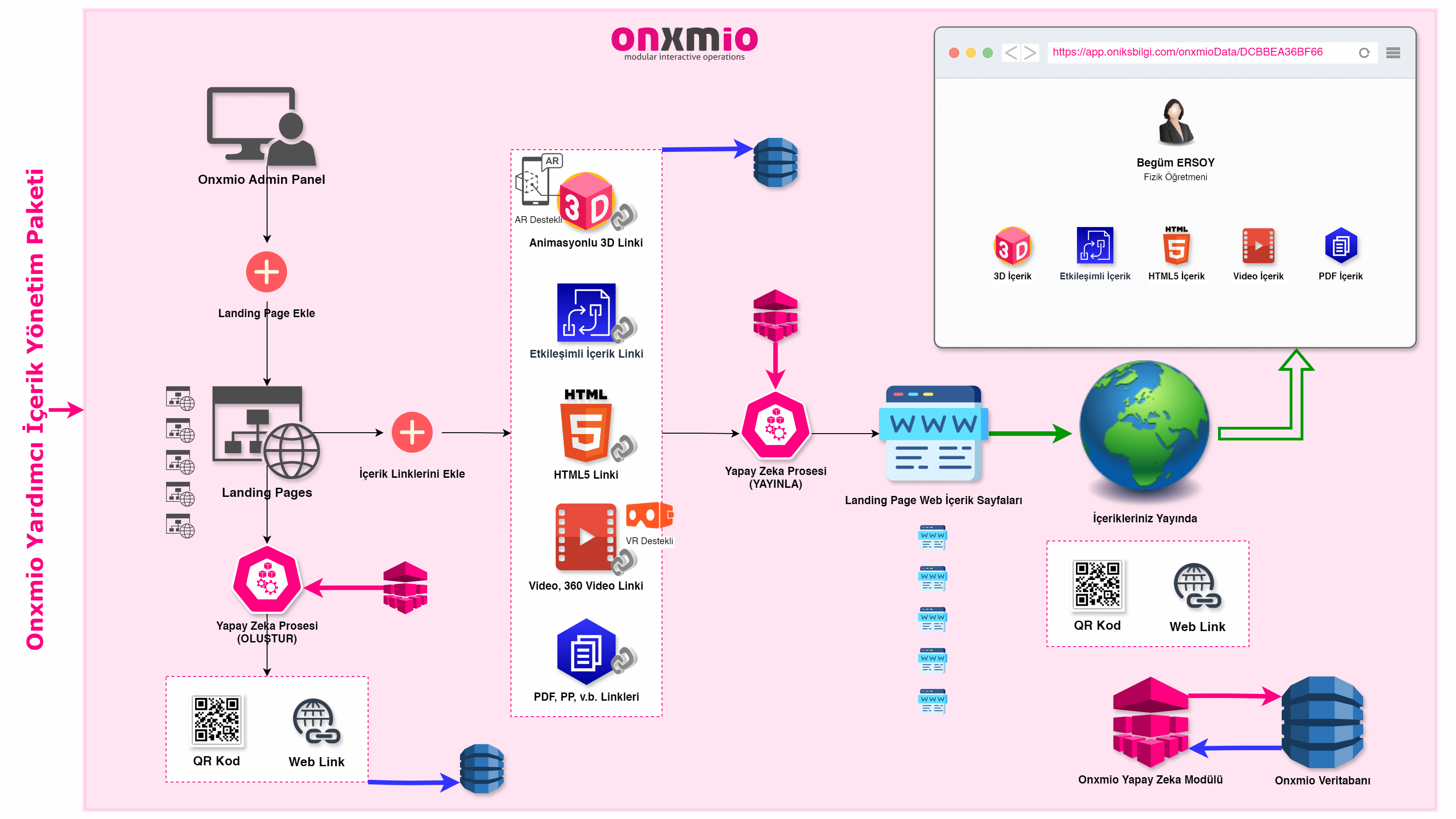 Onxmio Panel